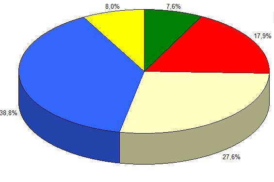 ESCOLARIDADE DO ENTREVISTADO QUAL A SUA ESCOLARIDADE?