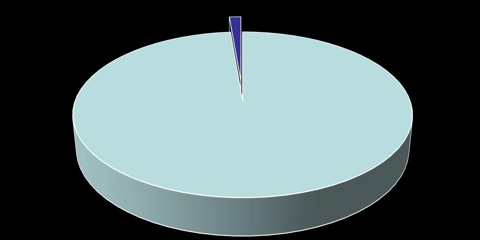 USO DA ÁGUA EM USINAS TERMELÉTRICAS Elevado consumo de água de