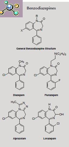 Benzodiazepínicos principais efeitos ansiolítico relaxante muscular anticonvulsivante