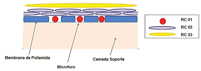 A Kurita Water Industries desenvolveu um tratamento aqui denominado RC calcado na aplicação de bases químicas que se prendem aos radicais hidroxila e permitem o fechamento dos microfuros existentes,