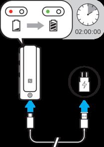 Noções básicas Carregamento Antes de usar o fone de ouvido pela primeira vez, recomendamos que você o carregue por aproximadamente duas horas com um carregador oficial da Sony.