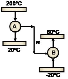 Sabendo que o coeficiente de eficácia do sistema de refrigeração é 2,7.CALCULAR: a) O coeficiente de eficácia do sistema funcionando como bomba de calor (C.D.