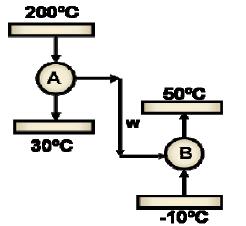 máquina B Q=4600 kw Calor recebido pela máquina A Q=1690 kw t2= 20ºC t3= -30ºC 10 -A figura representa uma máquina de Carnot A que produz uma potência de 6400 kw, estando sujeita as temperaturas de