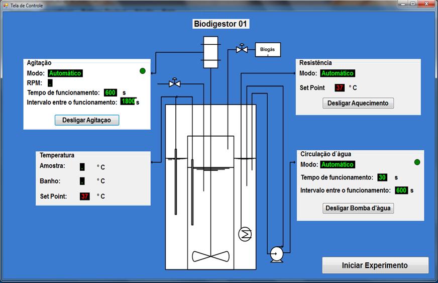 Figura 1: Tela de controle do software supervisório.