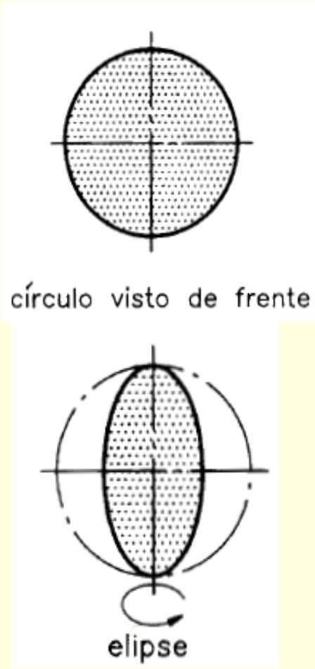 Perspectiva de Superfícies Curvas Perspectiva isométrica de modelos com elementos diversos Perspectiva isométrica do círculo O círculo, representado em perspectiva isométrica, tem sempre a
