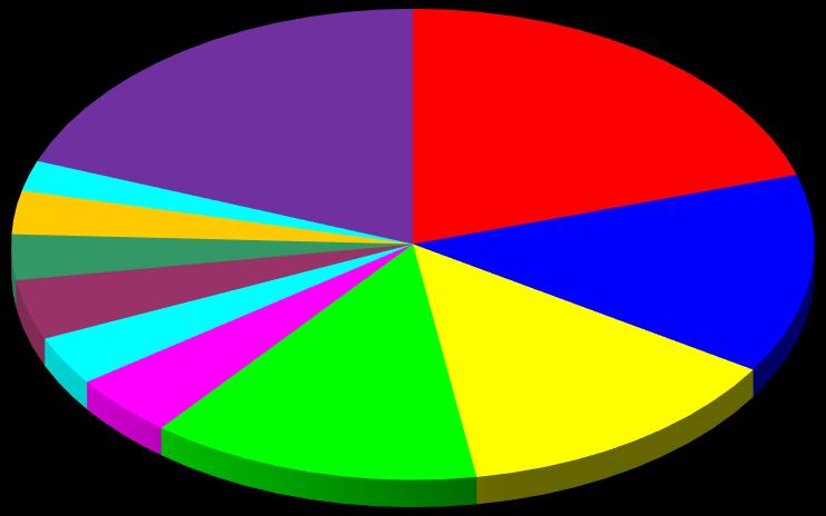 Ranking Mundial de Consumo de Carne bovina CONSUMO DE CARNE