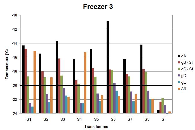 Sua temperatura limite de funcionamento é -65 C, indicada pela linha horizontal.