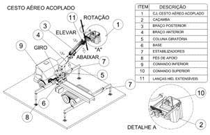 Trabalho pelo método ao potencial: Metodologia de trabalho em redes elétricas com tensões superiores a 60kV, onde, através de vestimentas e outros meios específicos, o trabalhador é equalizado no