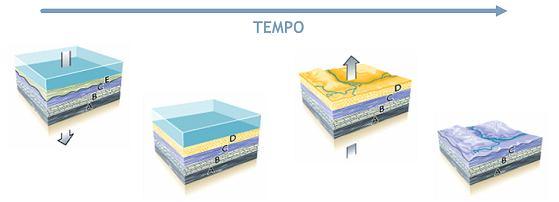 princípios: 5 4 3 2 1  