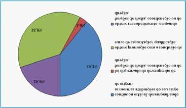 Constata-se, a partir do diagrama 2, que 09 servidores afirmam trabalhar nos três turnos (manhã, tarde e noite); 06 servidores trabalham em dois turnos, sendo manhã e noite; 16 trabalham em dois