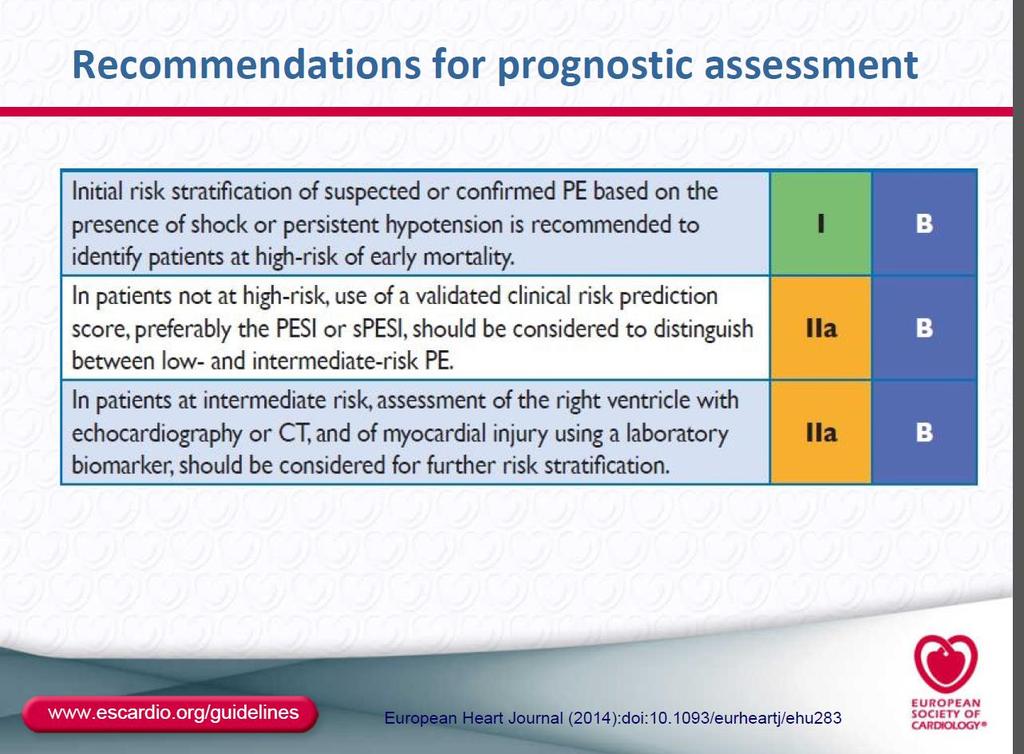 Definição Prognóstica Estratégia Terapêutica Käberich A, Management of Acute