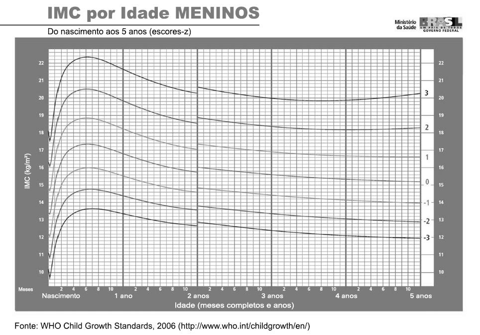 acentuada Velocidade de Crescimento Estatura alvo Se nois tudo pidi junto, será que essa