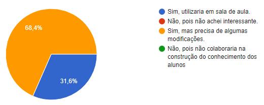 modificações (68,4%).