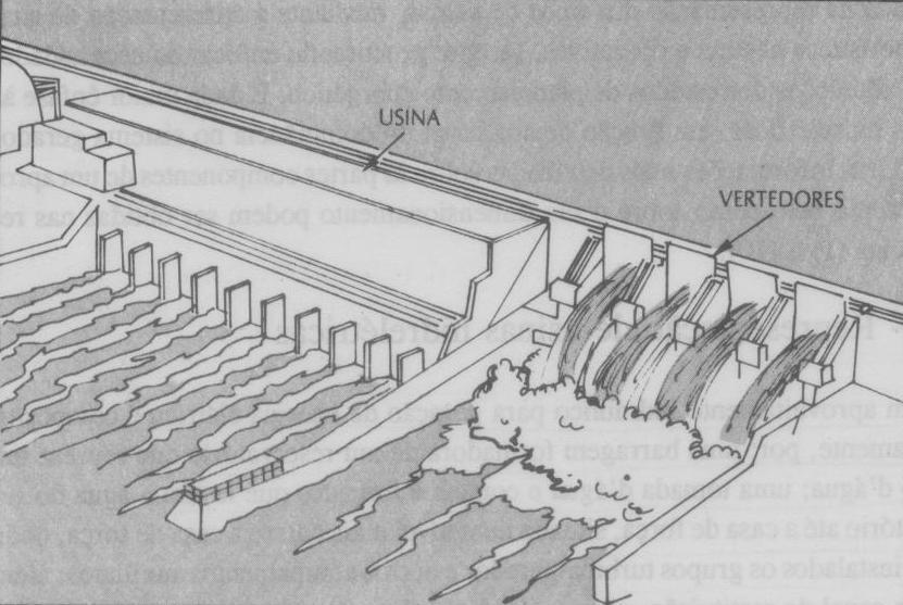 1. Barragem 2. Tomada d água e condutos forçados 3. Casa de força 4.