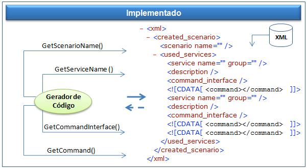 132 cenários que foram construídos e que estão disponíveis para codificação.