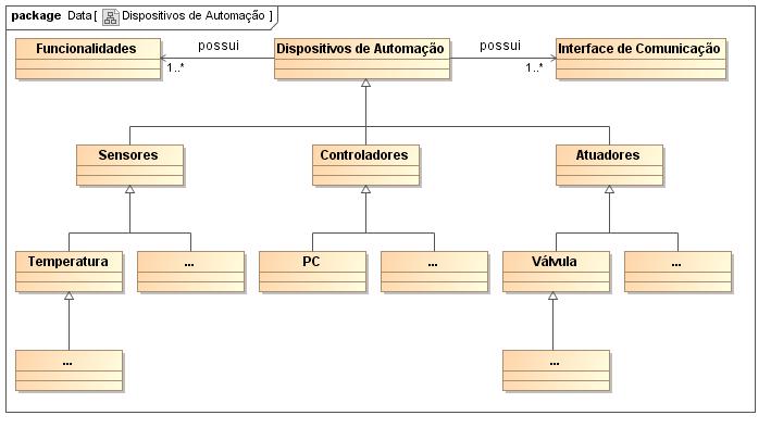 88 uma interface computacional de acesso às suas funcionalidades.