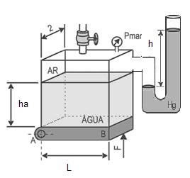 5º EXERCÍCIO A SER RESOLVIDO: O esquema abaixo é um dispositivo para testar a estanqueidade (ausência de vazamento) da placa AB quadrada, de alumínio (massa