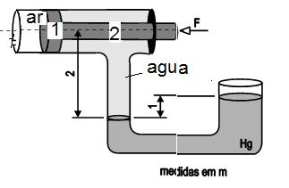 1º EXERCÍCIO RESOLVIDO A figura ilustra uma situação de equilíbrio estático, sem atrito. Determinar o valor da força F.