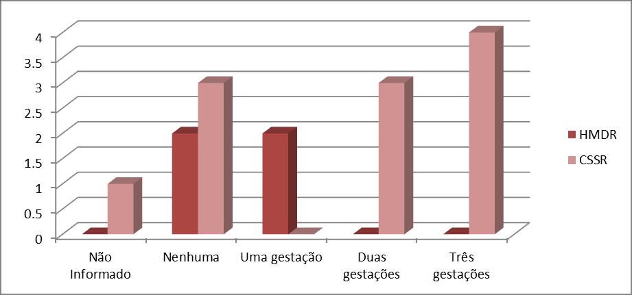 (ANDERSEN et al, 2013). Na segunda metade da gestação, os hormônios também participam no desenvolvimento do cérebro do feto (BERNAL, 2005).
