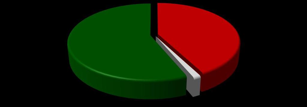 6. INTENÇÕES DE COMEMORAÇÃO DE ANO NOVO Na última comemoração do ano, a de ano novo, 56,32% das pessoas