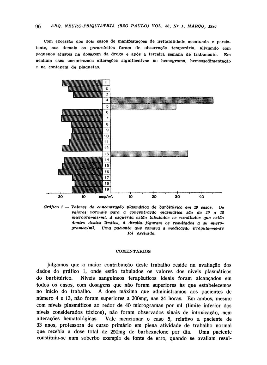 Com excessâo dos dois casos de manifestações de irritabilidade acentuada e persistente, nos demais os para-efeitos foram de observação temporária, aliviando com pequenos ajustes na dosagem da droga e