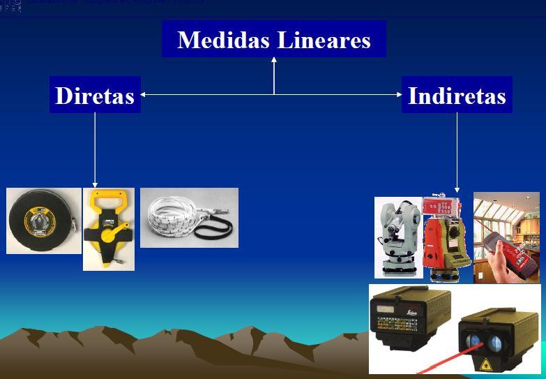 Medição Direta e Indireta Direta: Quando o instrumento de medida é aplicado diretamente sobre