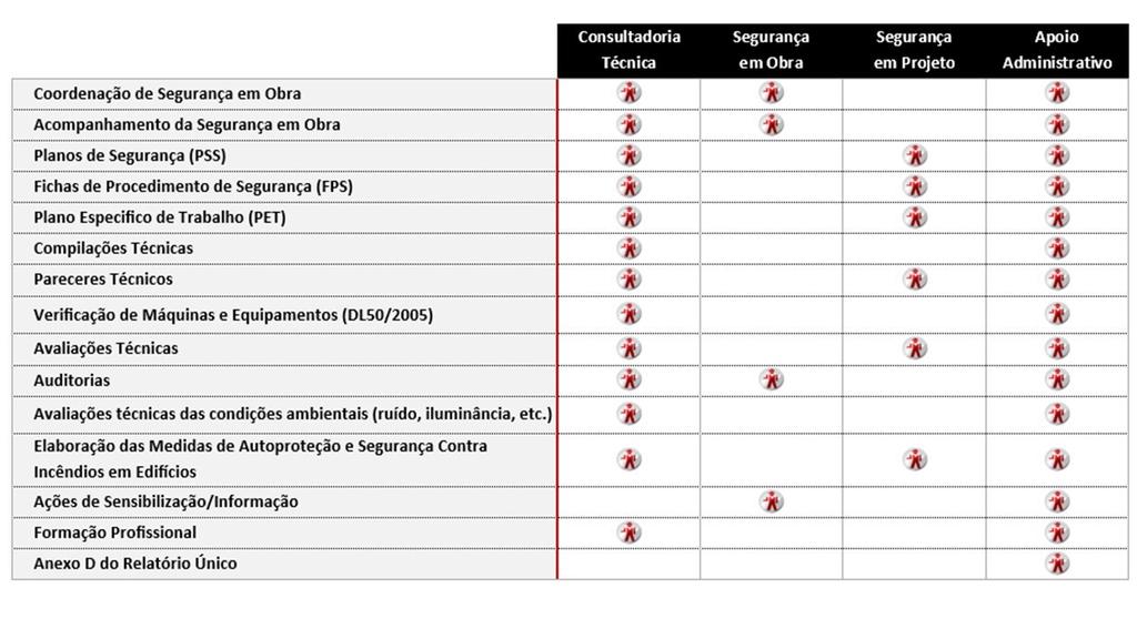 seus clientes um conjunto de