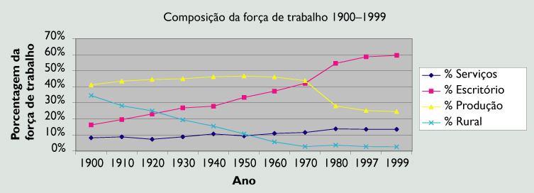 Composição da força de trabalho 1900-1999 (LAUDON e LAUDON, 2004) 13 A emergência da empresa digital Relacionamentos digital com