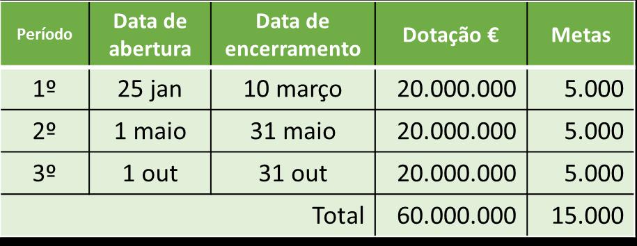 Calendário de candidatura 2017 O conselho diretivo do IEFP pode deliberar a