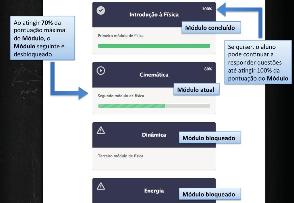 IX. Ao alcançar 1.400 pontos na Trilha, você é aprovado na Trilha. X.