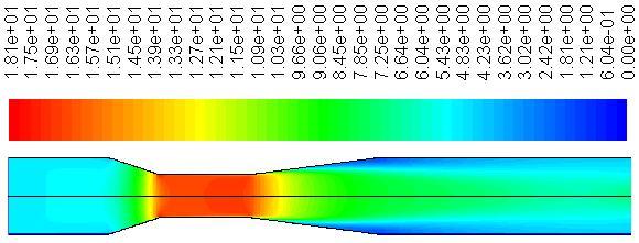10 5 39,7816 128864 0,9600 Para tubulações que abrigam medidores do tipo Tubo Venturi, os perfis de velocidade e pressão estática obtidos são apresentados nas Figuras 11 e 12, a seguir.