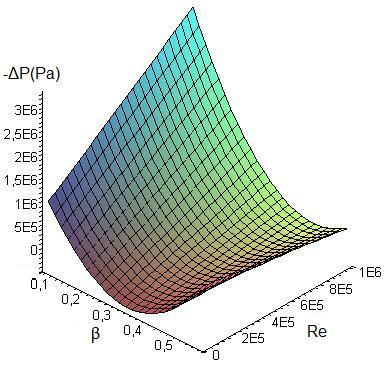 17 dependência de C D e ΔP com as variáveis analisadas.
