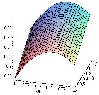 18 C D Figura 15: Coeficiente de Descarga (C D ) em função de β e Re, para medidores de vazão do tipo Tubo Venturi.