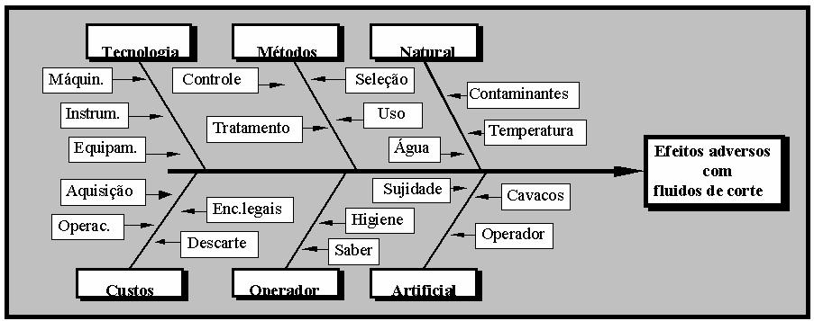 OPORTUNIDADES DE MELHORIAS 30/9/2008 Eng.