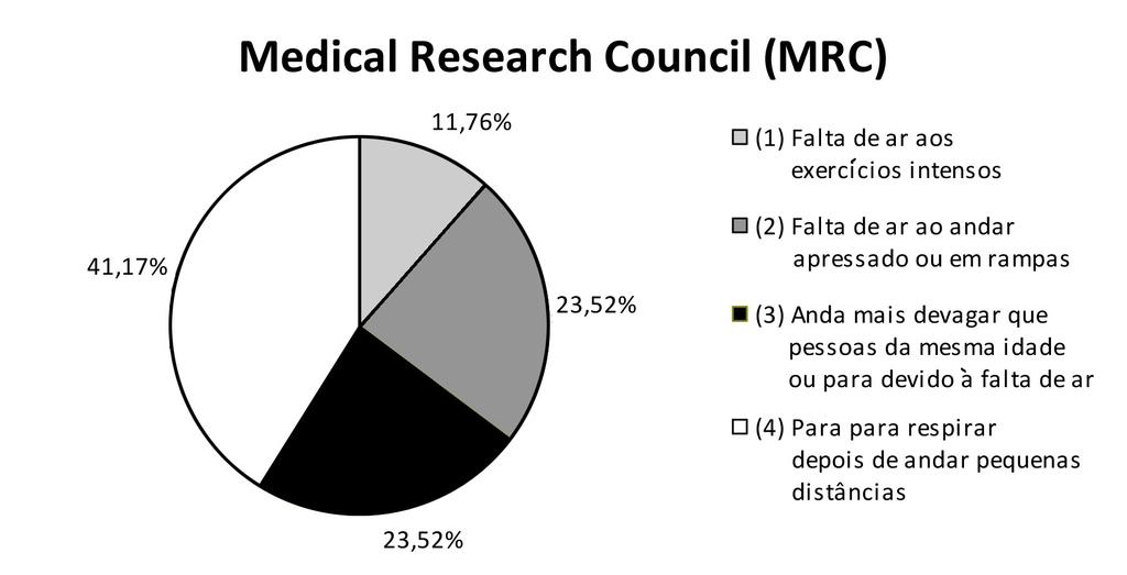 RBCS ARTIGOS ORIGINAIS Figura 1: Escore da Escala MRC entre o grupo de participantes do programa de reabilitação pulmonar (Grupo 1) Figura 2: Escore da Escala MRC entre o grupo de não participantes