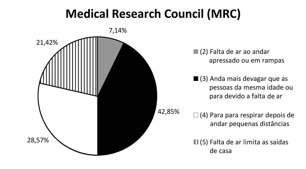 resposta a graduação muito, pouco ou nada.