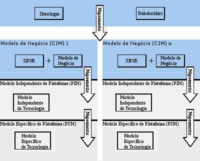 3. Proposta Nossa proposta consiste em uma estratégia para a extração de regras de negócio relacionadas a um ou mais stakeholders e suas visões correspondentes, com o objetivo de gerar modelos de