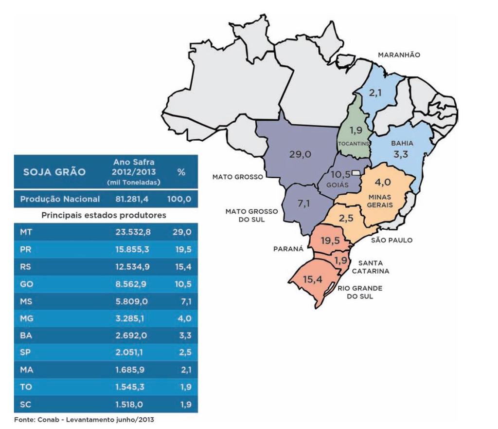 Depois do recorde de produção agrícola em 2012, principalmente de milho, o Brasil apontava em