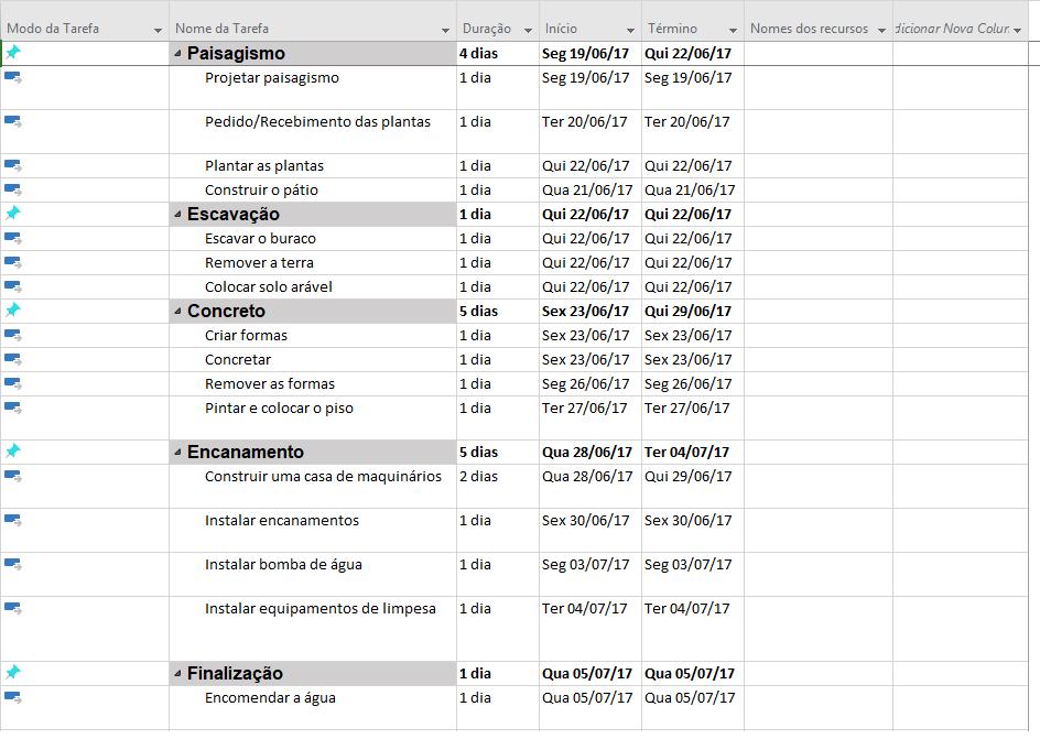 Passo 2: Definir os prazos Após inserir o EAP e definir as entregas e seus pacotes de trabalho, devemos definir os prazos de início e finalização de cada pacote de trabalho.