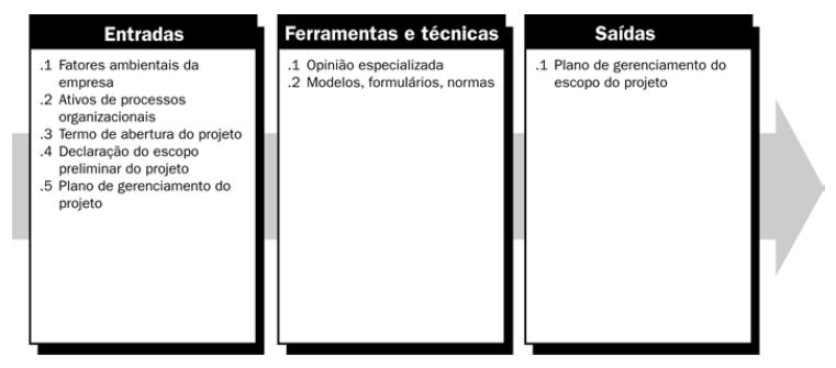 de um projeto ou que o mesmo deva continuar na próxima fase. PLANEJAMENTO DO PLANEJAMENTO DO 21 22 1.