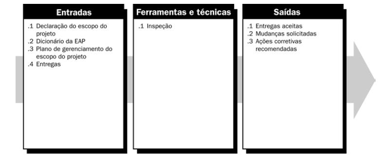 cada área; Ø Análise das partes interessadas à Identifica os interesses das diversas partes interessadas e documenta suas necessidades,