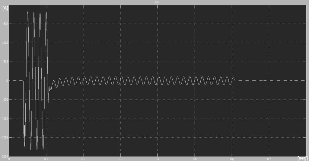 relação ao capacitivo (3.13), é pequena a redução da amplitude da corrente de arco secundário após ser atingido o regime permanente senoidal. b.