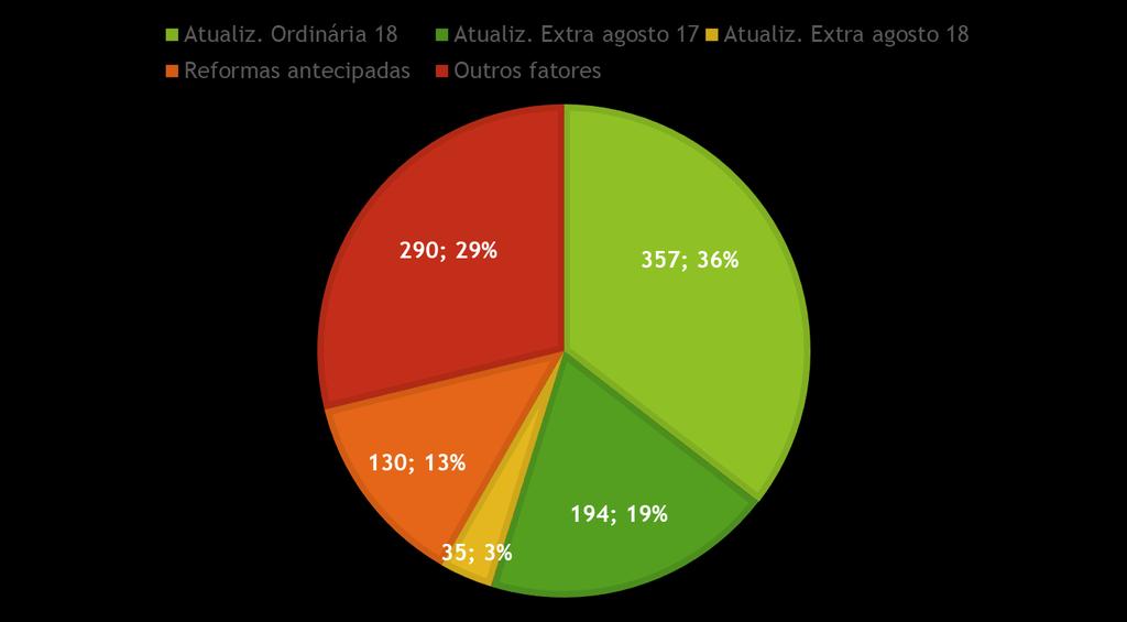 2.3. Imputação do aumento da