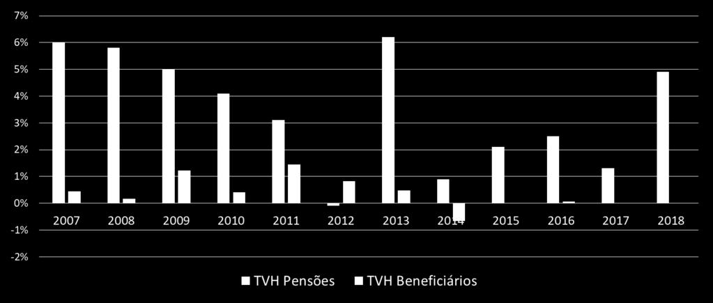 2.4. Taxas de variação homóloga da despesa