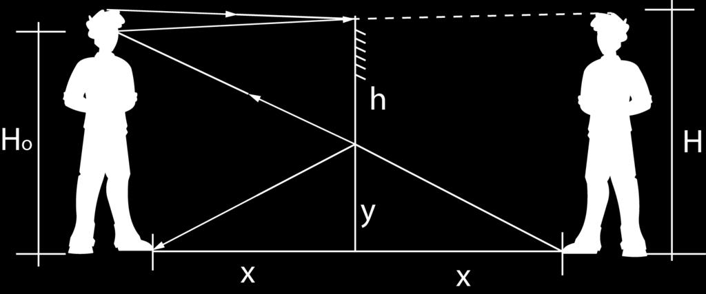 Experimento 10 e) Analise o sistema montado. Observe: as características da imagem conjugada pelo vidro; a localização da imagem; e, principalmente, as localizações das velas, em relação ao vidro.