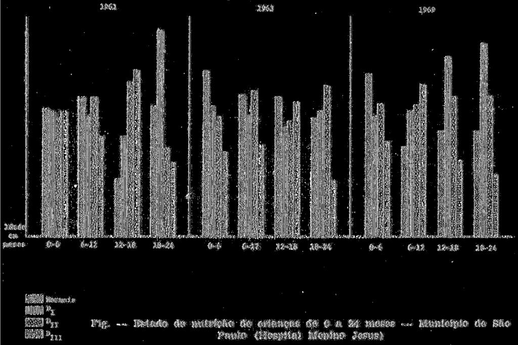 Nos 3 anos considerados, o percentual total em crianças em D 1 foi ligeiramente maior do que em D 2 e D 3.