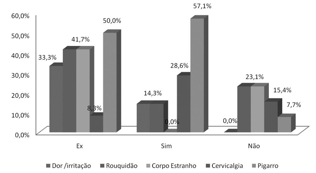 Consumo de água dentre os pacientes com histórico de hanseníase e grupo controle, 2008.