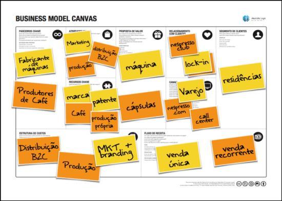 B U S I N E S S M O D E L C A N VA S Para resolver este problema, e ajudar na criação de negócios inovadores, recentemente foi desenvolvido por Alexander Osterwalder o Business Model Canvas, ou