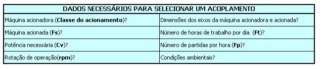 3 SELEÇÃO DE ACOPLAMENTOS ACRIFLEX AZ MÉTODO DE SELEÇÃO 1 1 - Definir a classe da máquina acionadora na Tabela 3; 2 - Selecionar o fator de serviço Fs em função da classe da máquina acionadora e a