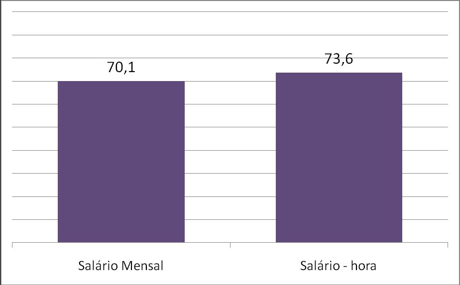 uma sociedade mais justa, oculta a compreensão de outros aspectos relacionados à inequidade de renda entre os sexos.